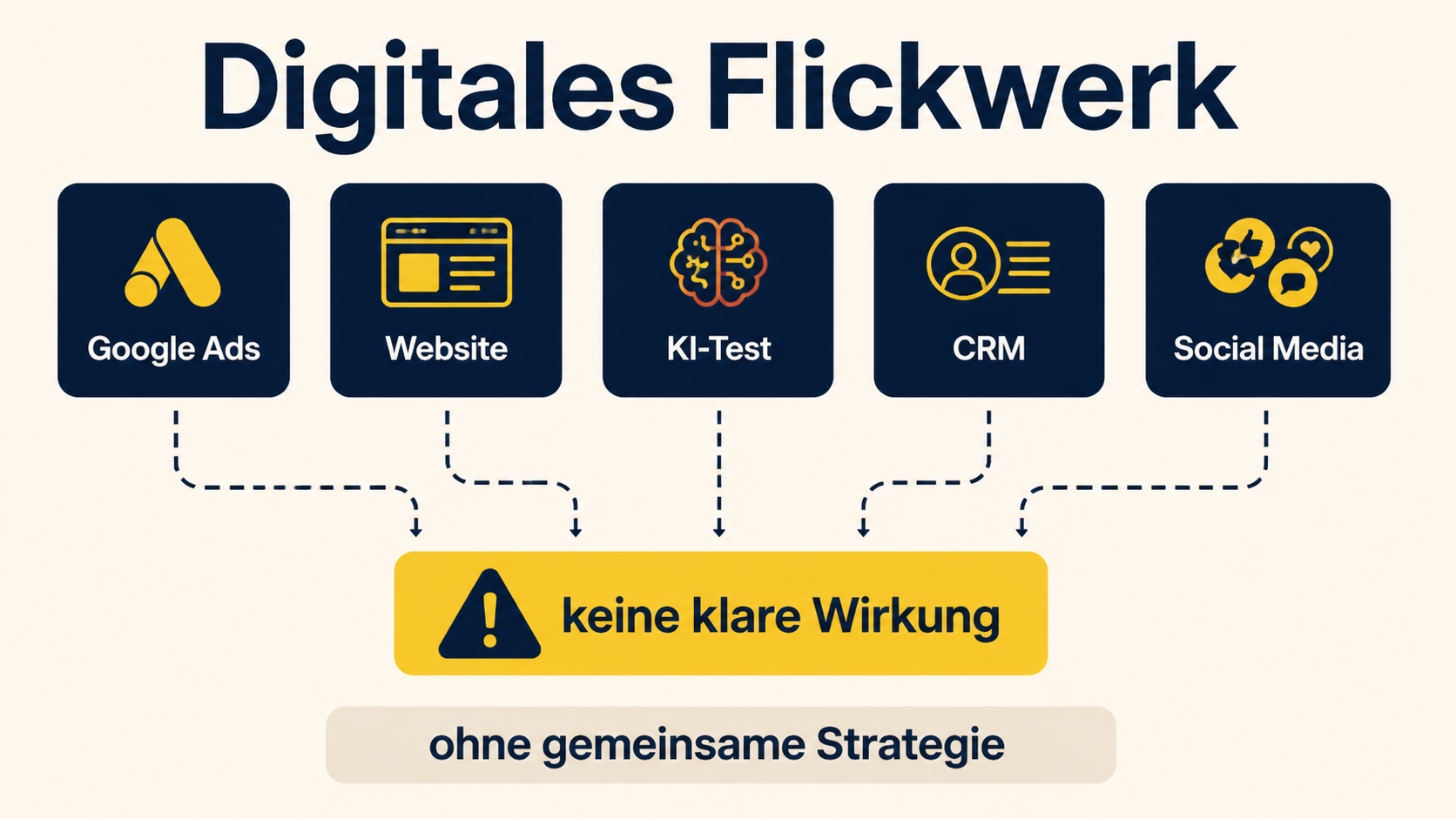 Infografik zu digitalem Flickwerk ohne gemeinsame Strategie